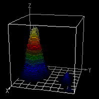 An attractive 3D graph of a 2P plot