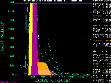Picture of the histogram.