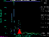 Picture of the
histogram.