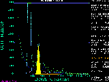 Picture of the
histogram.
