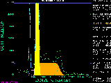 Picture of the
histogram.