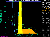 Picture of the
histogram.