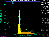 Picture of the
histogram.