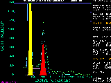 Picture of the
histogram.