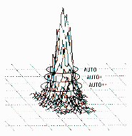 Autogating Feature