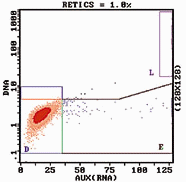 Retic Stat graph