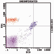 Uncompensated graph
