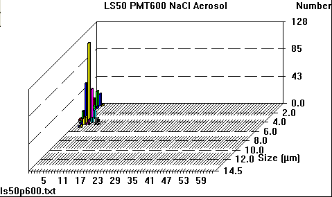 [3D histogram]